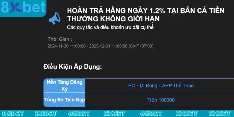 Khuyến mãi hoàn trả 8xbet lên đến 1.2% tùy sảnh game